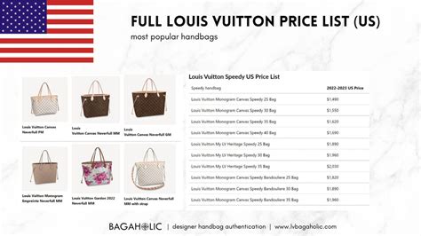 louis vuitton バッグ|Louis Vuitton bag price list.